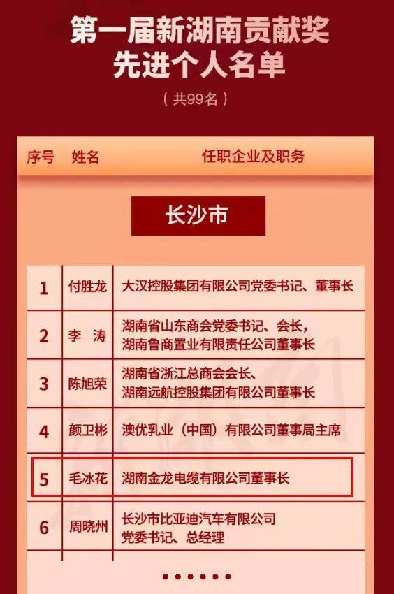2022年全球湘商大会隆重开幕 湖南金龙集团毛冰花董事长应邀出席