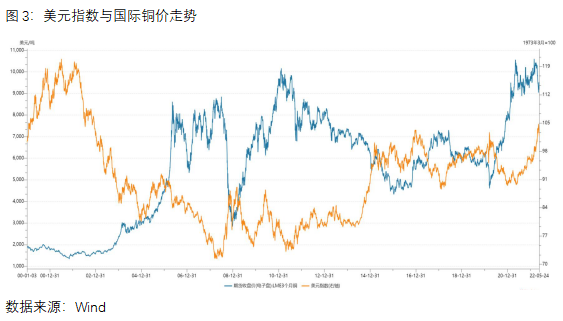 中原期货：蓄势向上还是承压向下，铜价未来方向如何？
