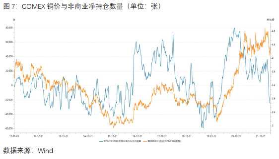 中原期货：蓄势向上还是承压向下，铜价未来方向如何？