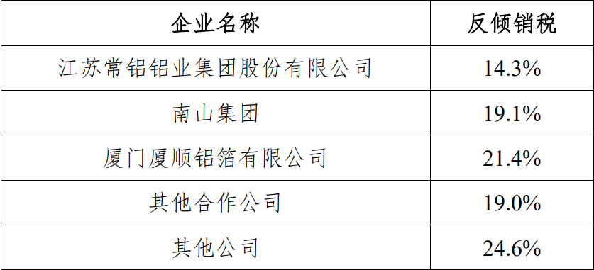 歐盟擬正式開始對中國鋁板帶箔徵收反傾銷稅