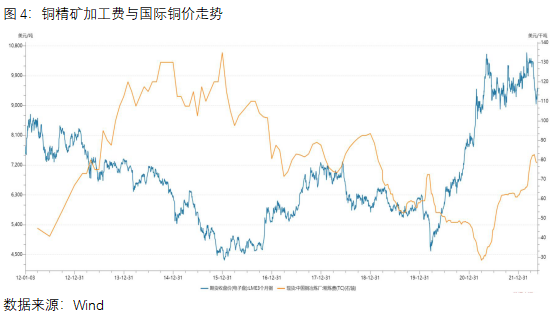 中原期货：蓄势向上还是承压向下，铜价未来方向如何？