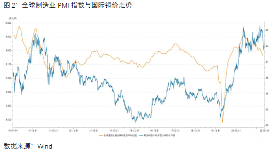 中原期货：蓄势向上还是承压向下，铜价未来方向如何？
