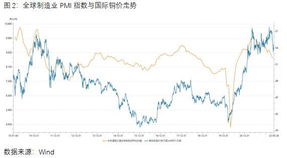 中原期貨：蓄勢向上還是承壓向下，銅價未來方向如何？