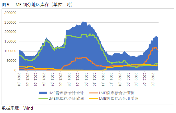 中原期货：蓄势向上还是承压向下，铜价未来方向如何？