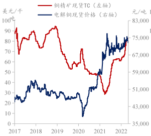 華聯期貨：上海疫情逐步緩解 銅需求有望逐漸回升