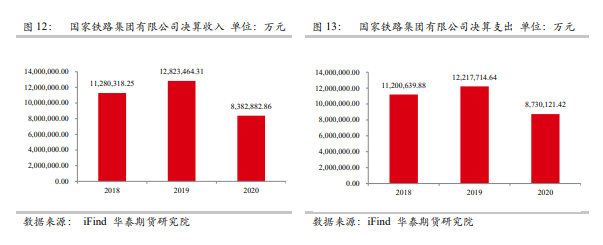 华泰期货新能源&有色专题：新基建领域对铝消费的拉动