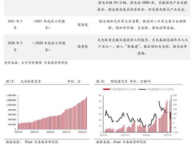 华泰期货新能源&有色专题：新基建领域对铝消费的拉动