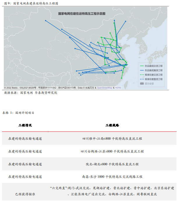 華泰期貨新能源&有色專題：新基建領域對鋁消費的拉動