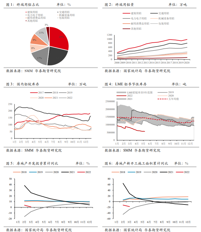 華泰期貨新能源&有色專題：新基建領域對鋁消費的拉動