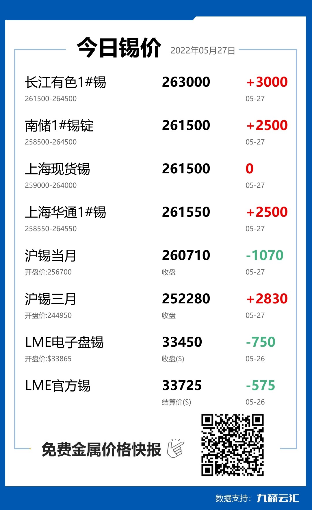 2022年05月27日云汇锡价行情:今日锡价持平
