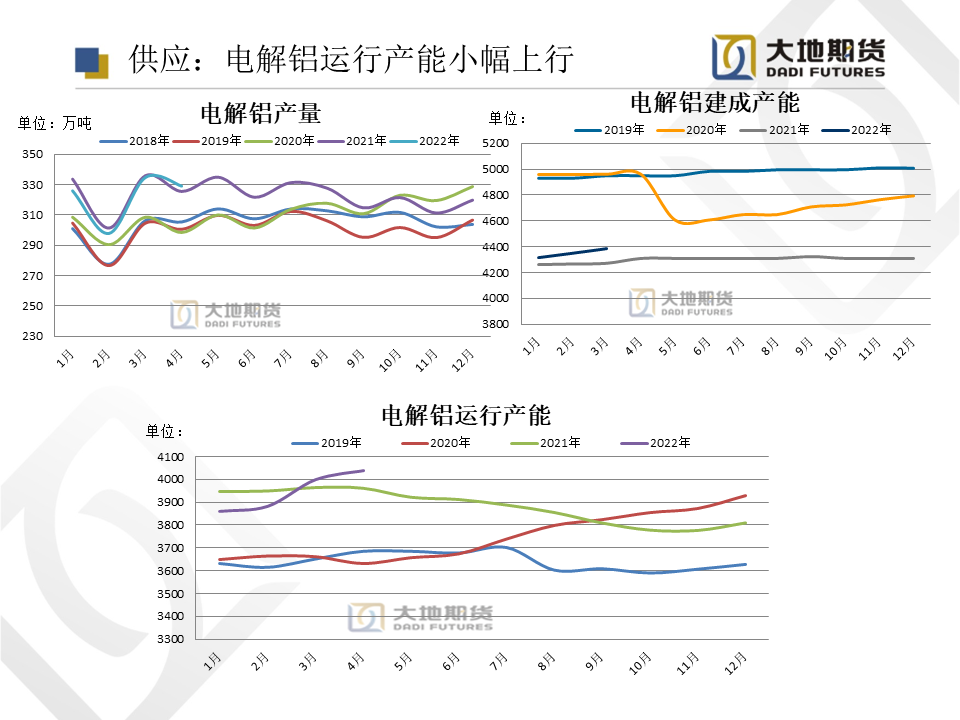 2022年第22周大地期货铝周报：解封在即 消费信心回归