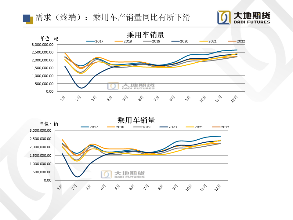 2022年第22周大地期货铝周报：解封在即 消费信心回归