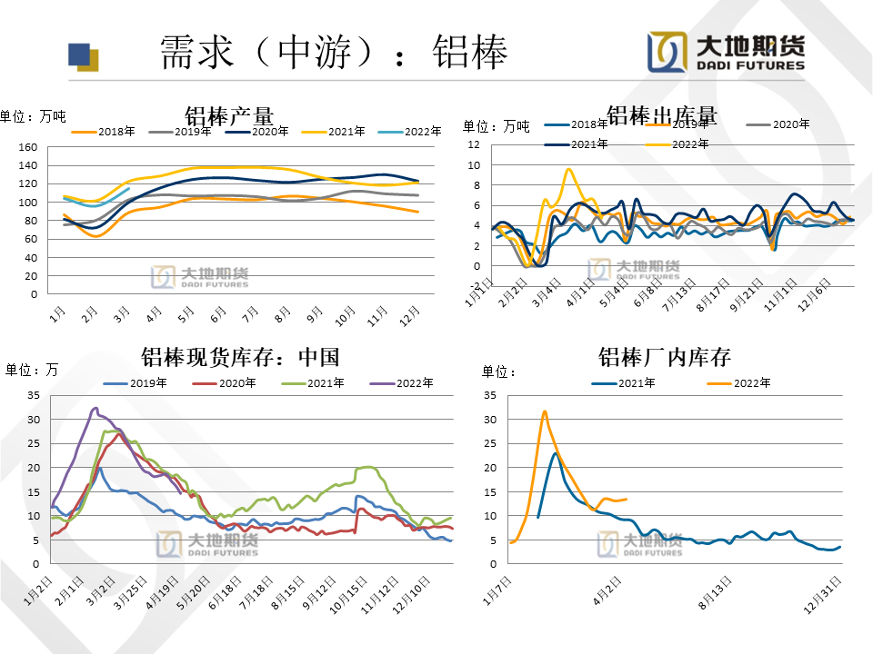 2022年第22周大地期货铝周报：解封在即 消费信心回归