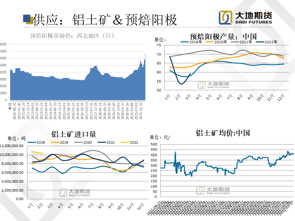 2022年第22周大地期货铝周报：解封在即 消费信心回归