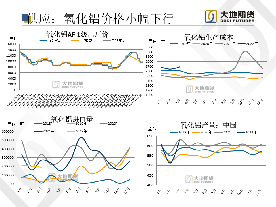 2022年第22周大地期货铝周报：解封在即 消费信心回归