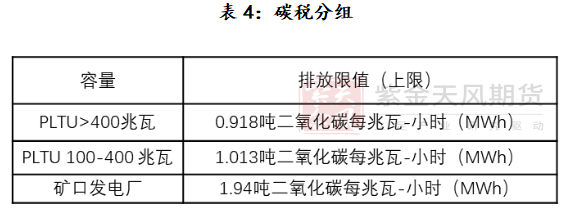 紫金天风期货镍专题报告：深度测算印尼政策对镍产品成本的影响