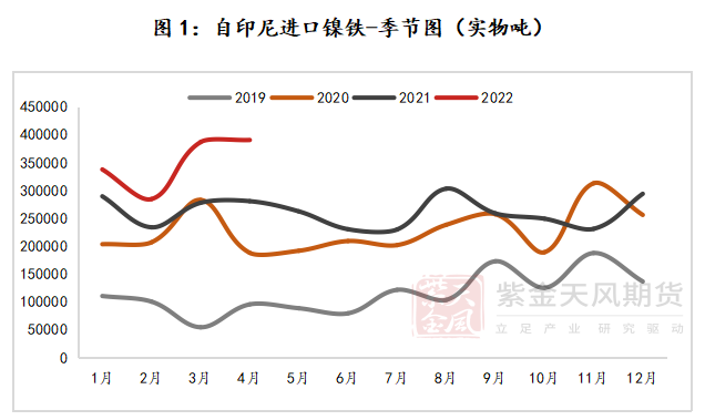 紫金天风期货镍专题报告：深度测算印尼政策对镍产品成本的影响