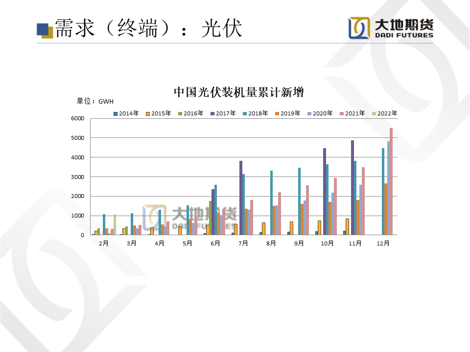 2022年第22周大地期货铝周报：解封在即 消费信心回归