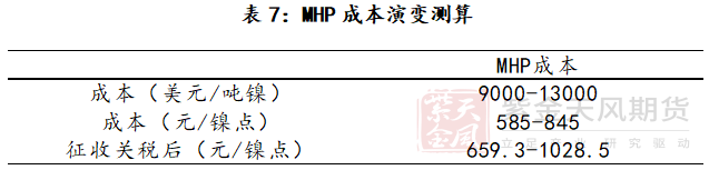 紫金天風期貨鎳專題報告：深度測算印尼政策對鎳產品成本的影響