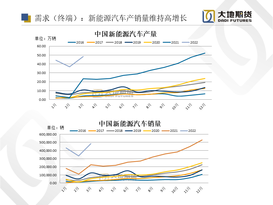 2022年第22周大地期货铝周报：解封在即 消费信心回归