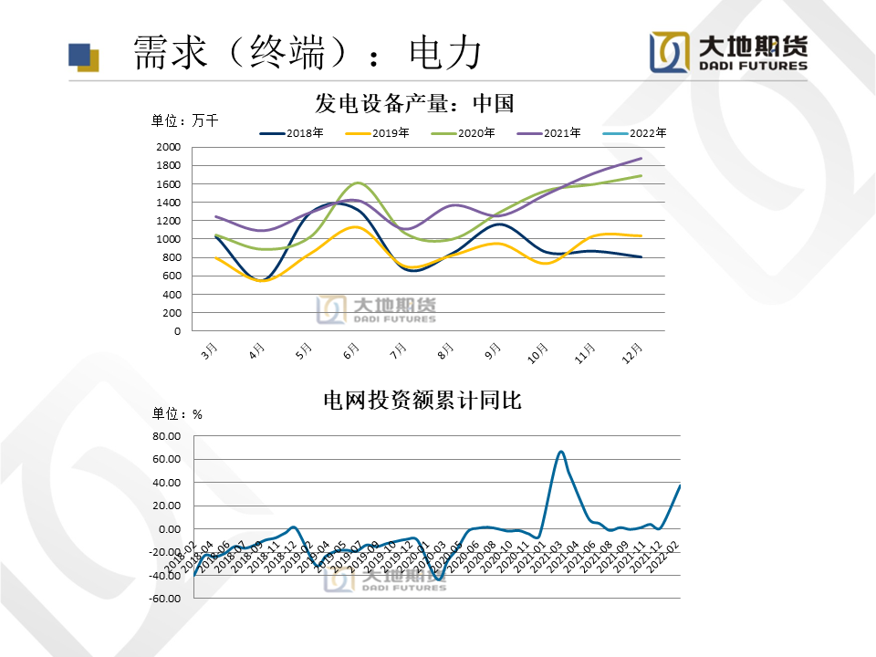 2022年第22周大地期货铝周报：解封在即 消费信心回归