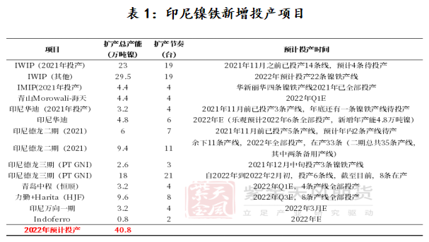 紫金天風期貨鎳專題報告：深度測算印尼政策對鎳產品成本的影響