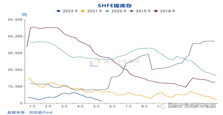 國投安信期貨：滬鎳大漲超6%點評