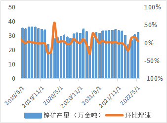 西南期货专题研究报告：锌价重心有望上移
