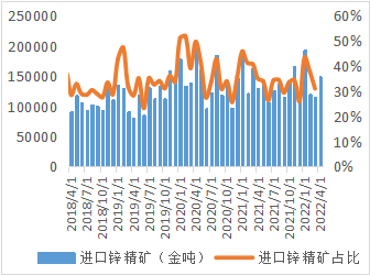 西南期货专题研究报告：锌价重心有望上移