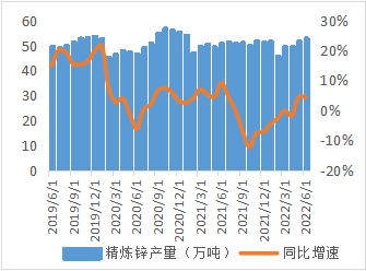 西南期货专题研究报告：锌价重心有望上移