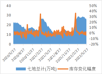 西南期货专题研究报告：锌价重心有望上移