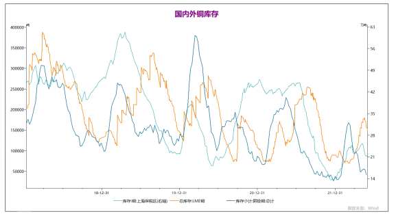 弘业期货：现货端明显回暖 铜价延续震荡行情