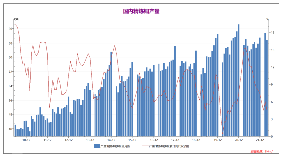 弘业期货：现货端明显回暖 铜价延续震荡行情