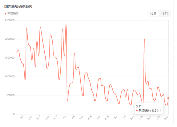 弘业期货：现货端明显回暖 铜价延续震荡行情