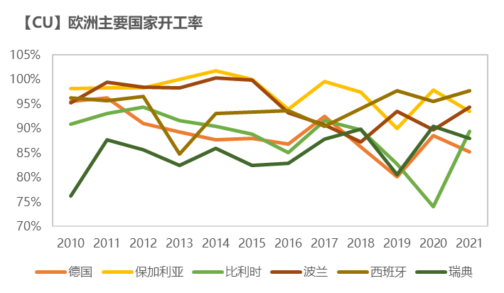 紫金天風期貨銅專題報告：如何跟蹤海外精煉銅供應？