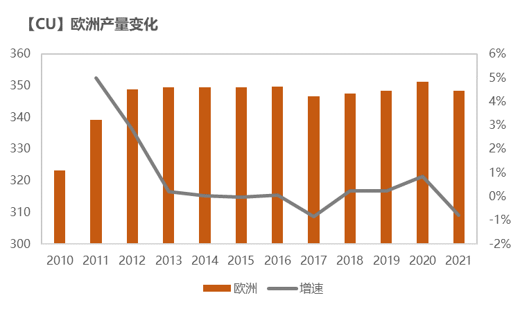 紫金天风期货铜专题报告：如何跟踪海外精炼铜供应？