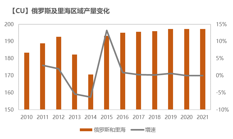 紫金天风期货铜专题报告：如何跟踪海外精炼铜供应？