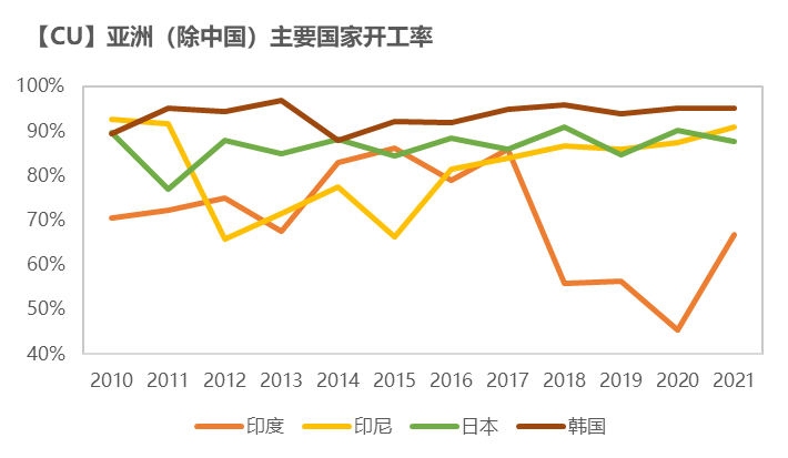 紫金天風期貨銅專題報告：如何跟蹤海外精煉銅供應？