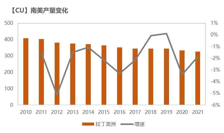 紫金天风期货铜专题报告：如何跟踪海外精炼铜供应？