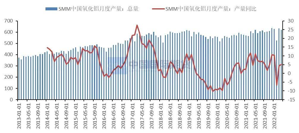 中国国际期货：消费有望改善  沪铝仍有上行空间