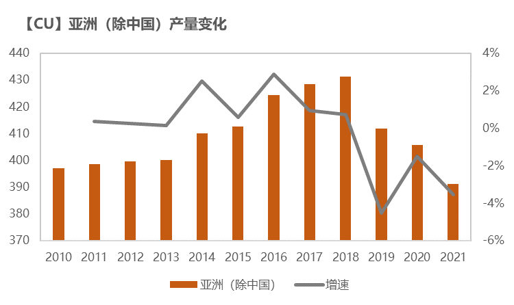 紫金天風期貨銅專題報告：如何跟蹤海外精煉銅供應？