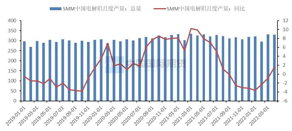 中国国际期货：消费有望改善  沪铝仍有上行空间