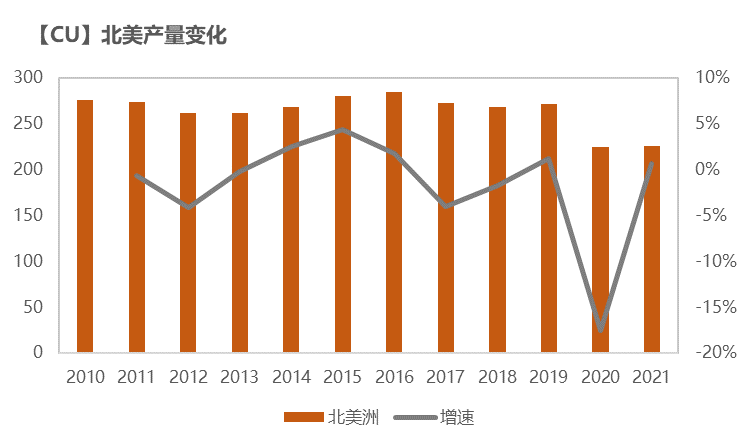 紫金天风期货铜专题报告：如何跟踪海外精炼铜供应？