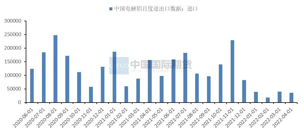 中国国际期货：消费有望改善  沪铝仍有上行空间