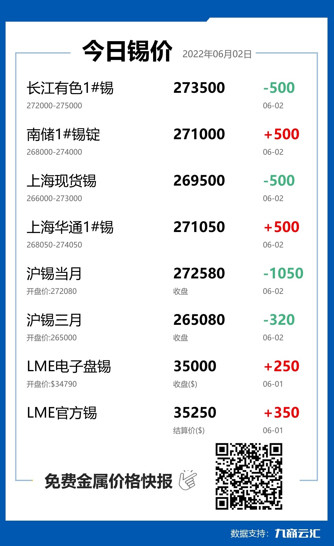 2022年06月02日云汇锡价行情:今日锡价下跌