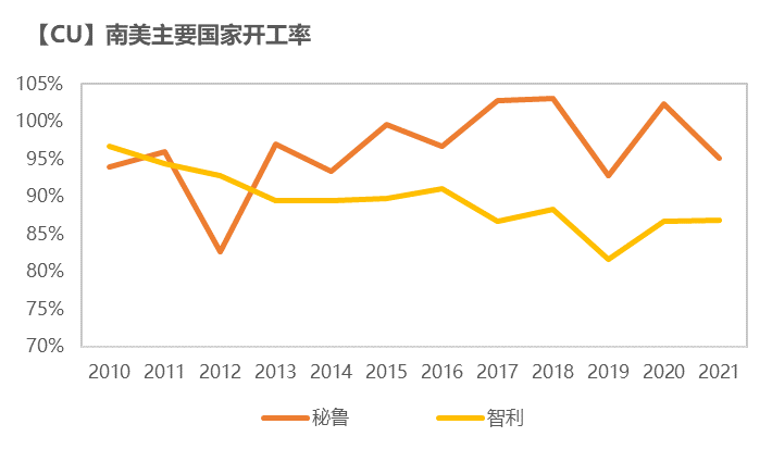 紫金天風期貨銅專題報告：如何跟蹤海外精煉銅供應？