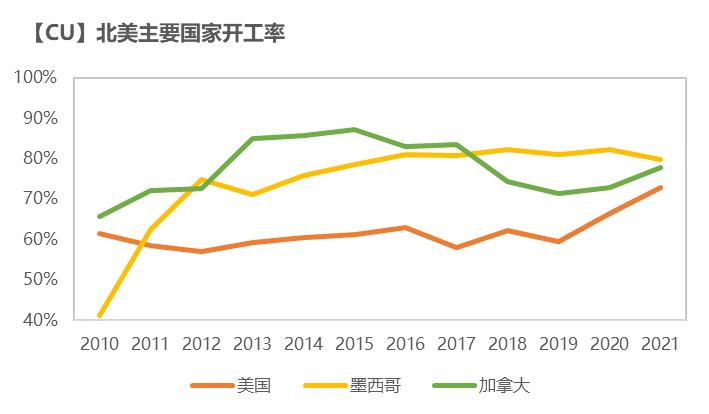 紫金天風期貨銅專題報告：如何跟蹤海外精煉銅供應？