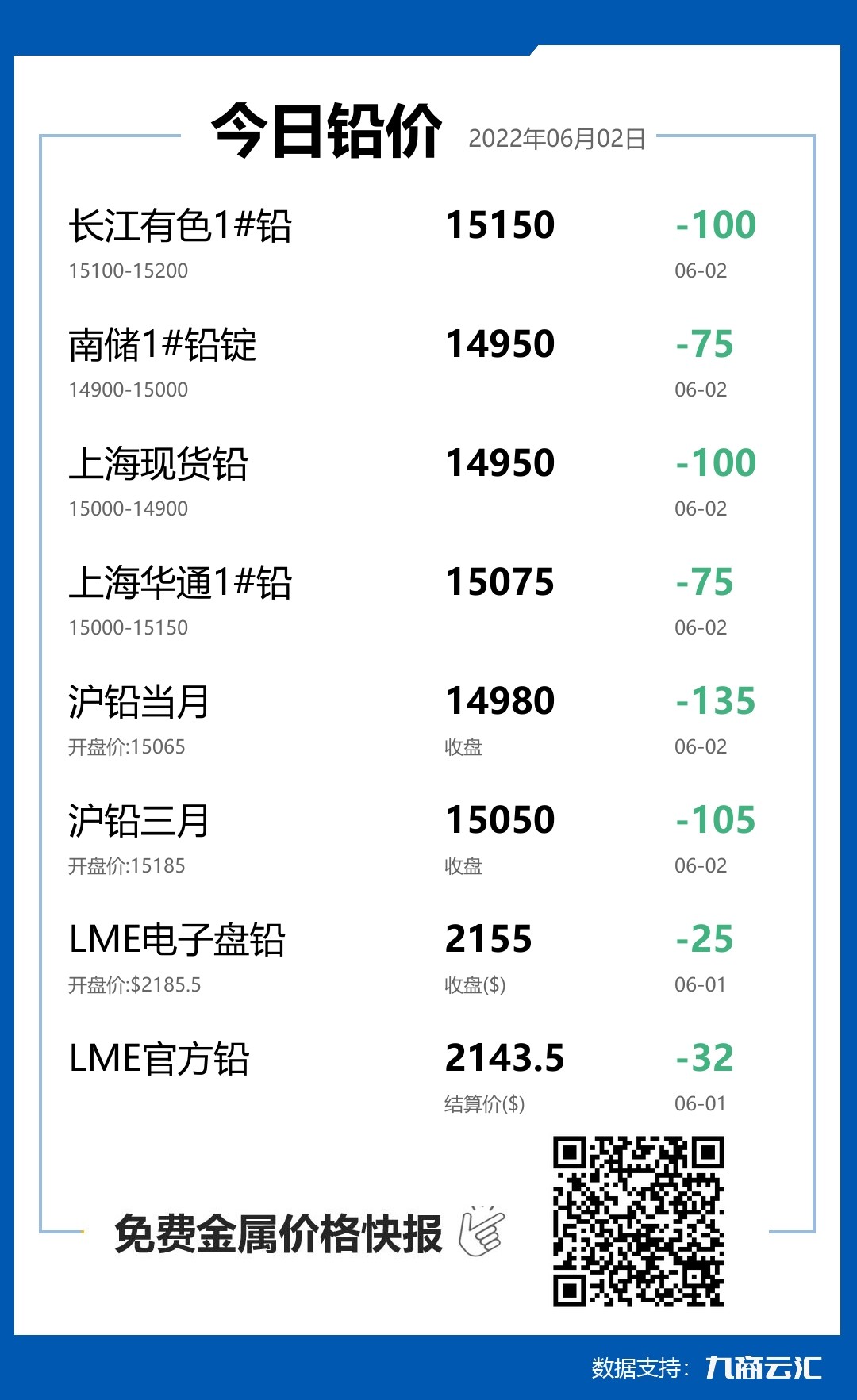 2022年06月02日云汇铅价行情:今日铅价下跌