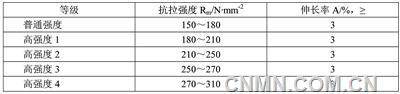 我国引领全球电动汽车电池铝箔产业奋进新征程（下）