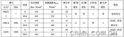 我国引领全球电动汽车电池铝箔产业奋进新征程（上）